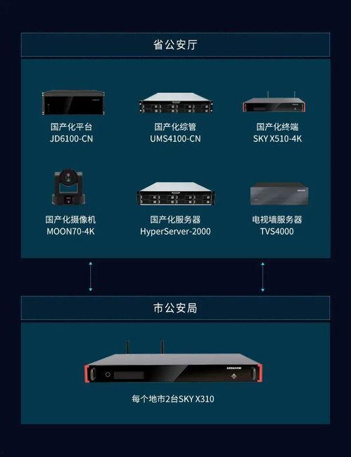 视频会议国产防护系统,筑牢信息安全防线